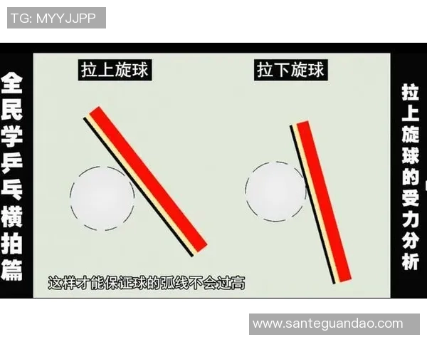 乒乓球新手必看攻略：轻松掌握基本技巧与配合入门指南