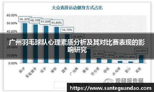 广州羽毛球队心理素质分析及其对比赛表现的影响研究