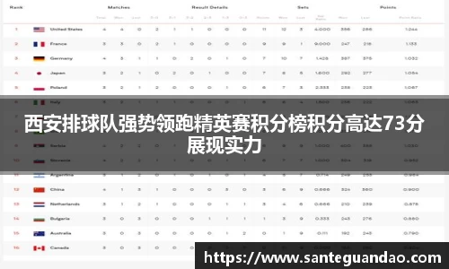 西安排球队强势领跑精英赛积分榜积分高达73分展现实力